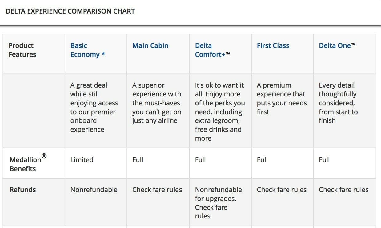 delta one fare class