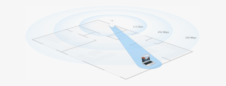 Handoff between AirPort Extreme Base Stations