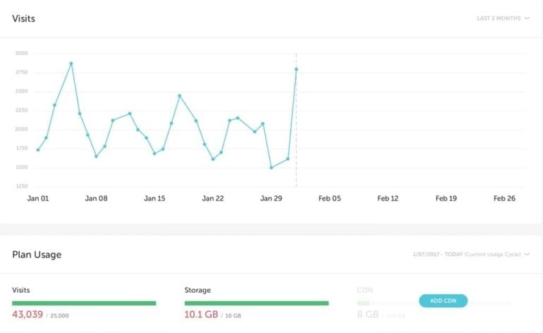 WordPress performance