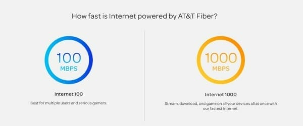 AT&T GigaPower vs. Comcast Business Class internet service