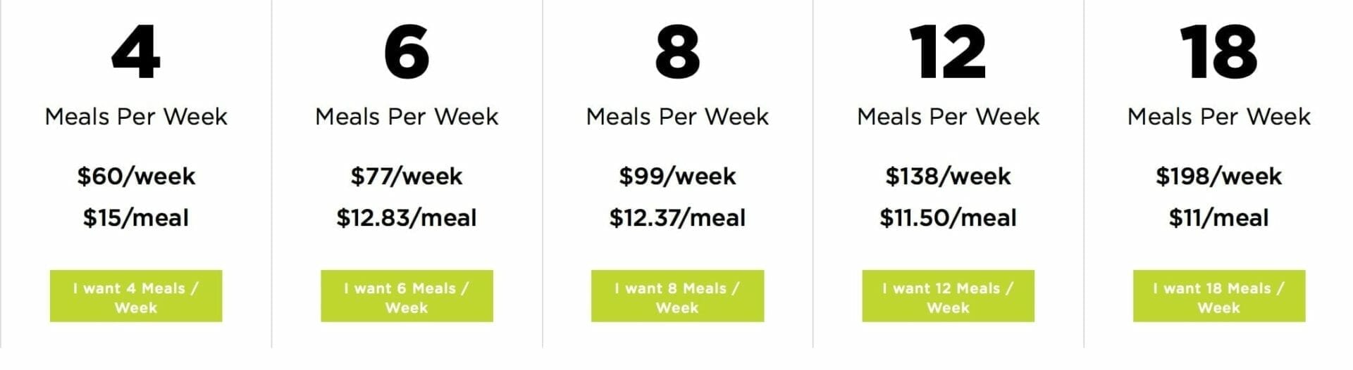 Factor 75 - Pricing table