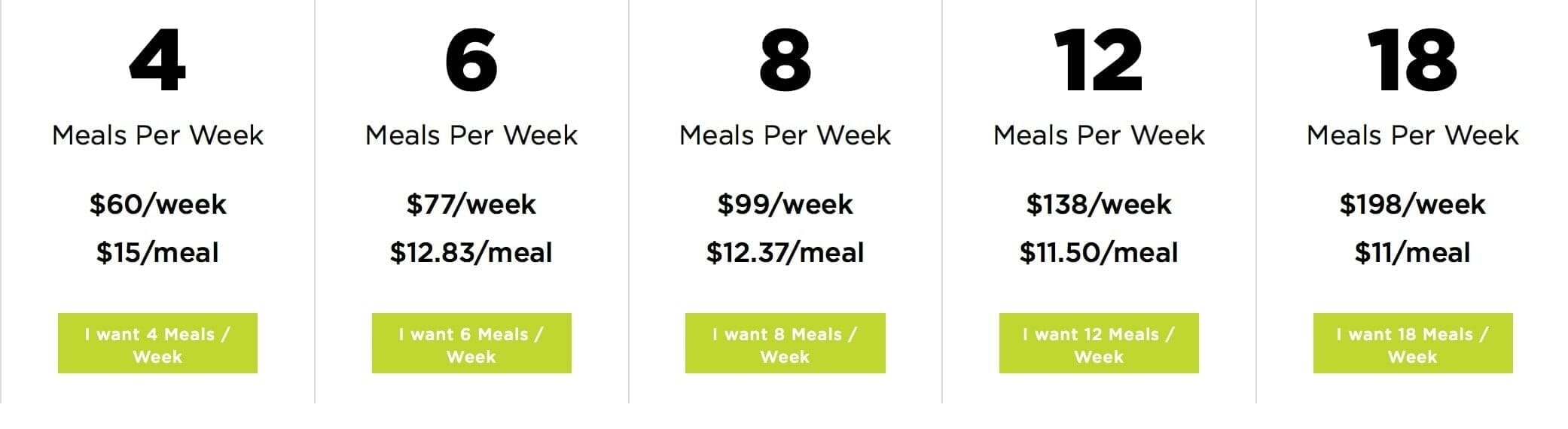 Factor 75 Meal Service Review and Discount Code