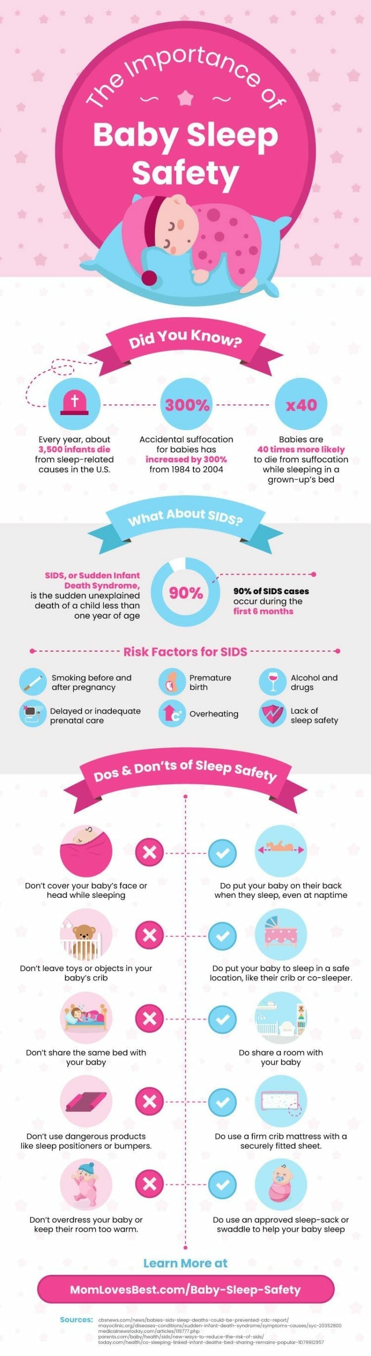 Infographic by momlovesbest.com