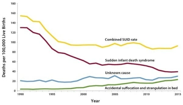 CDC Infant Death Rates