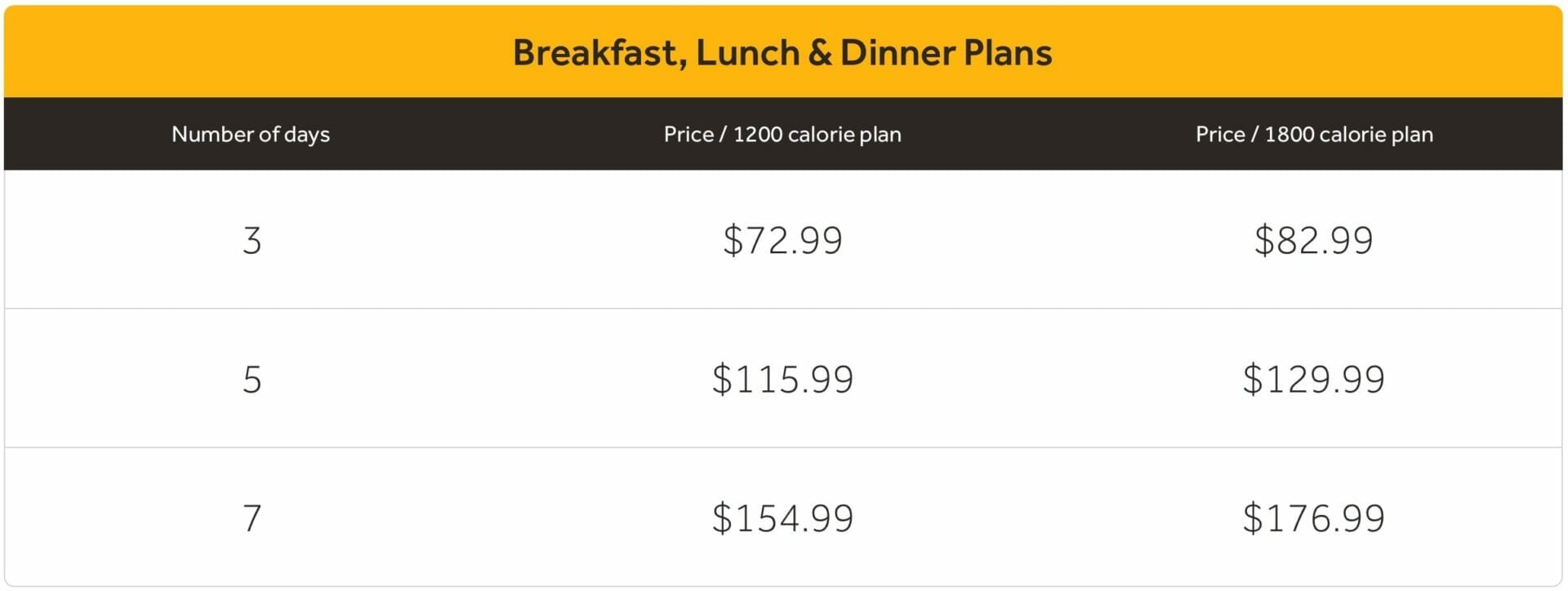 Fresh 'n Fit Cuisine - Cost of breakfast, lunch and dinner plans.