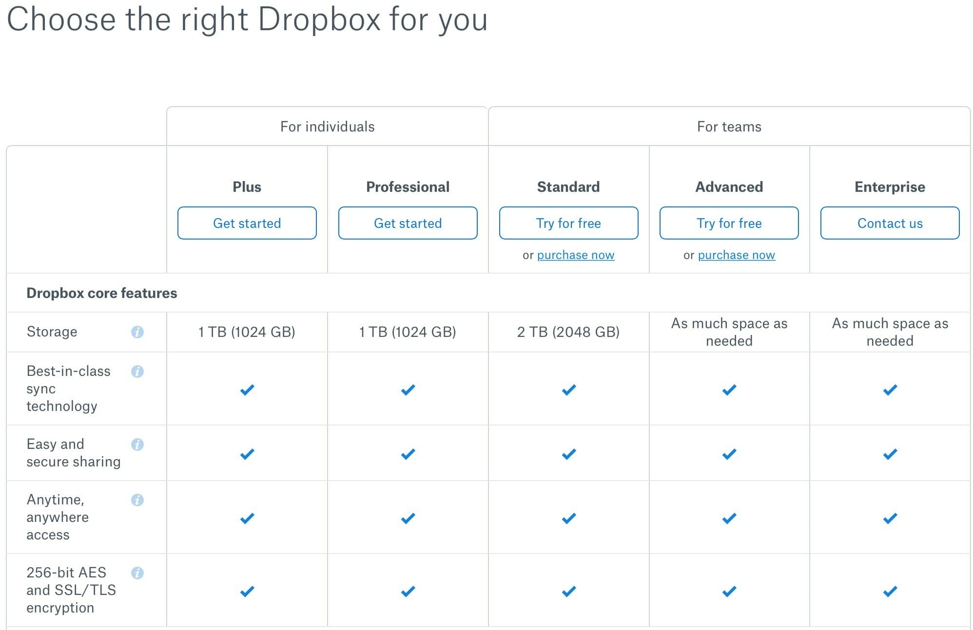 dropbox pricing icloud