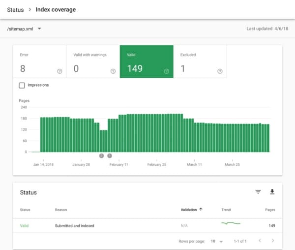 Google Search Console - Sitemap and index coverage