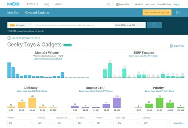 Moz Keyword Explorer