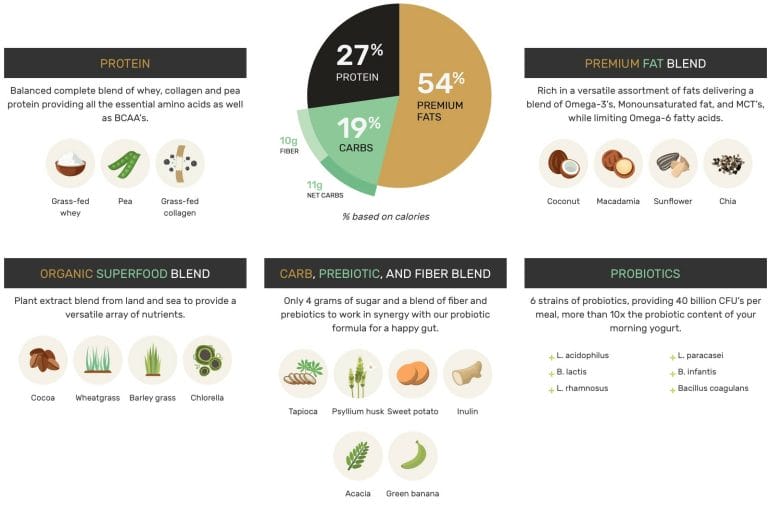 Ample Meal Nutrition
