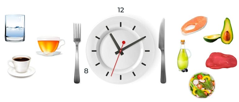 Intermittent Fasting – The Ultimate Beginner's Guide