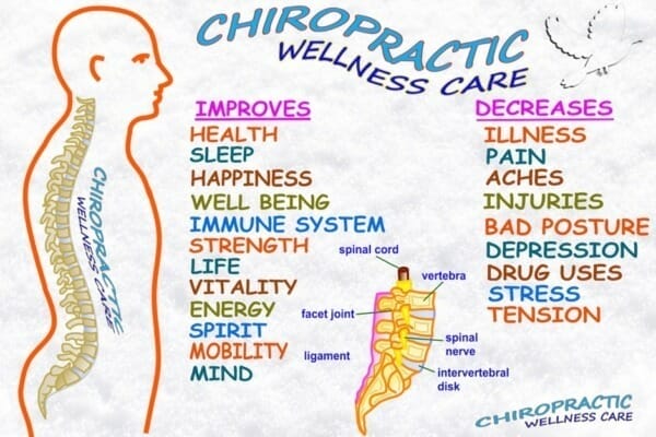 Ridiculous Claims of some Chiropractors