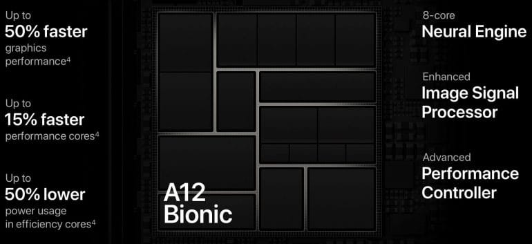 Apple A12 Bionic Chip