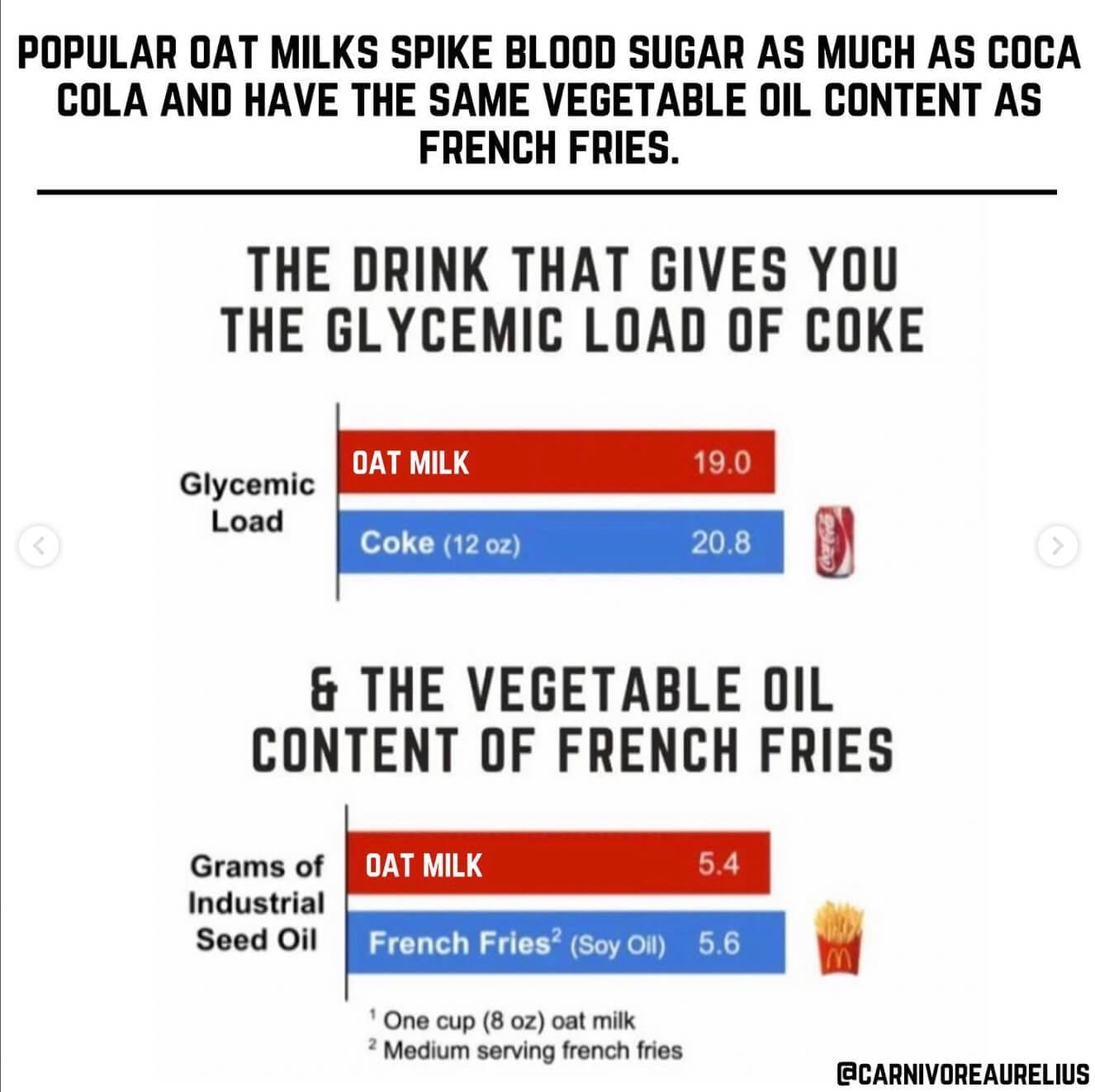 Glycemic load and seed oil content of popular oat milk brand