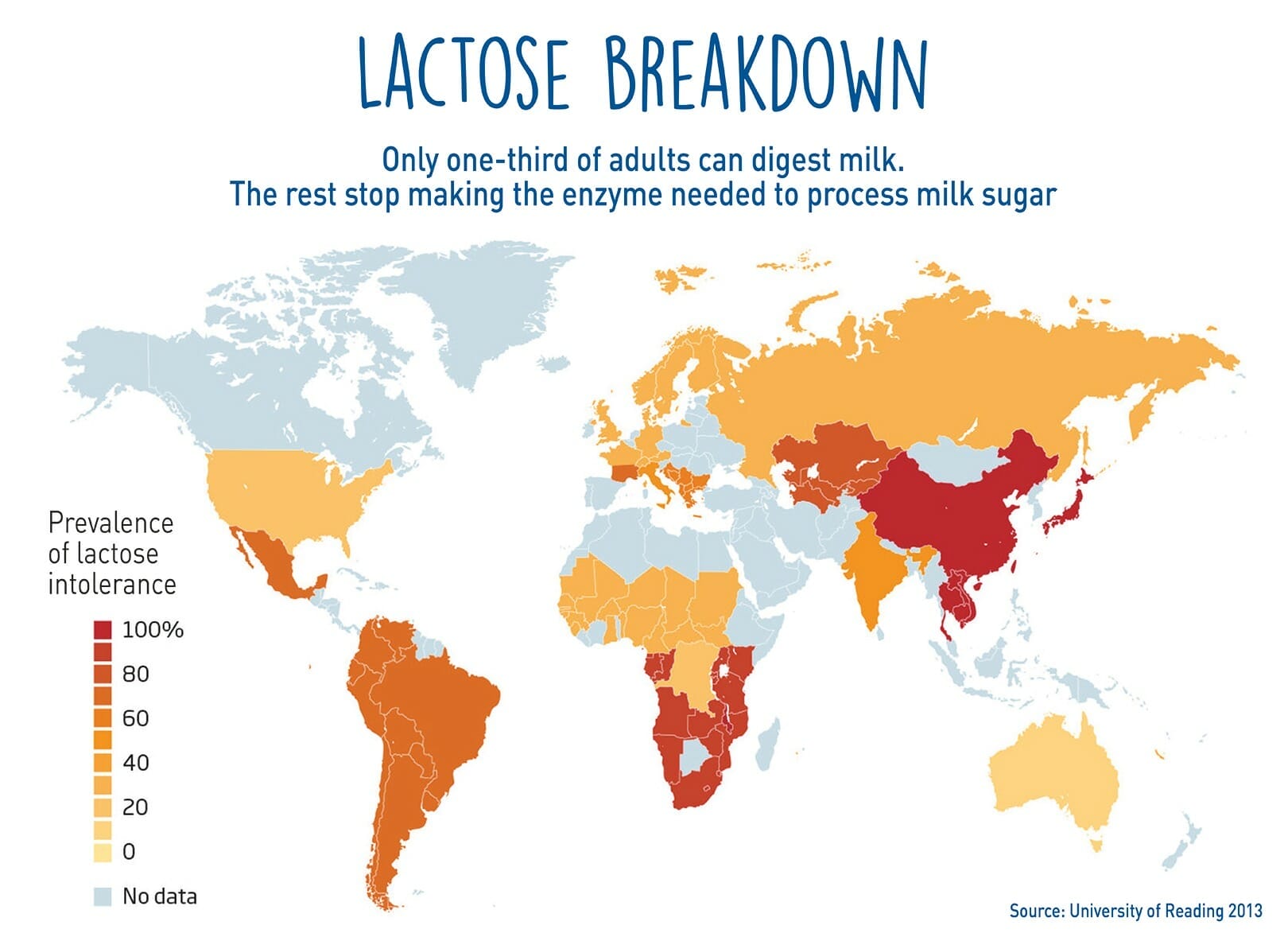 Lactose Intolerance Worldwide