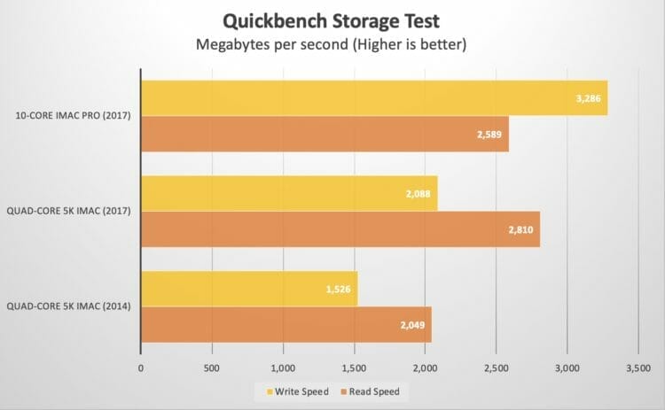 Quickbench Storage Test - 5K iMac vs iMac Pro