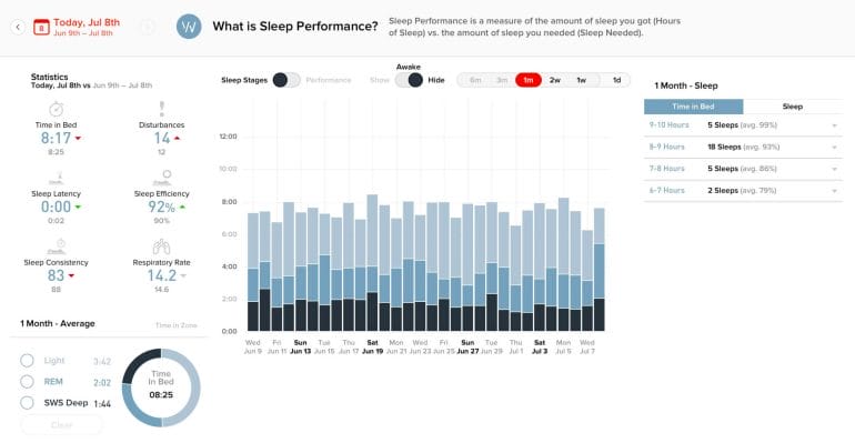 My sleep performance as measured by WHOOP