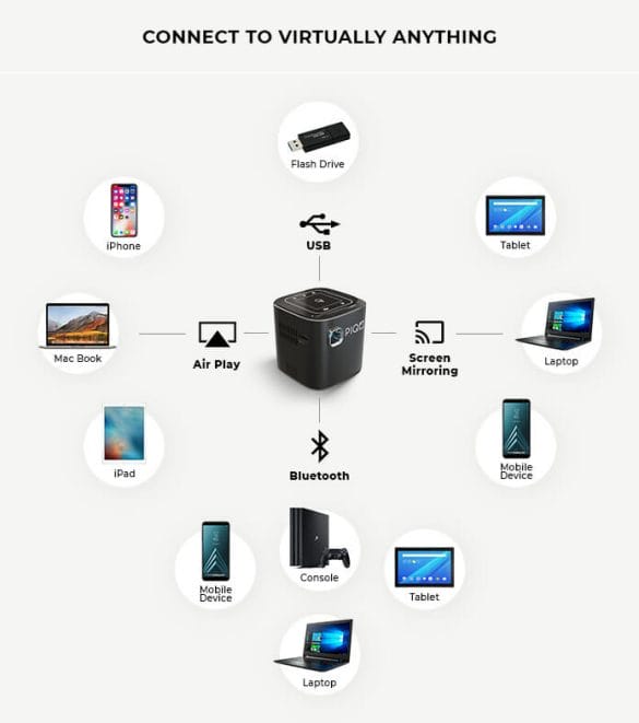 PIQO device compatibiliy