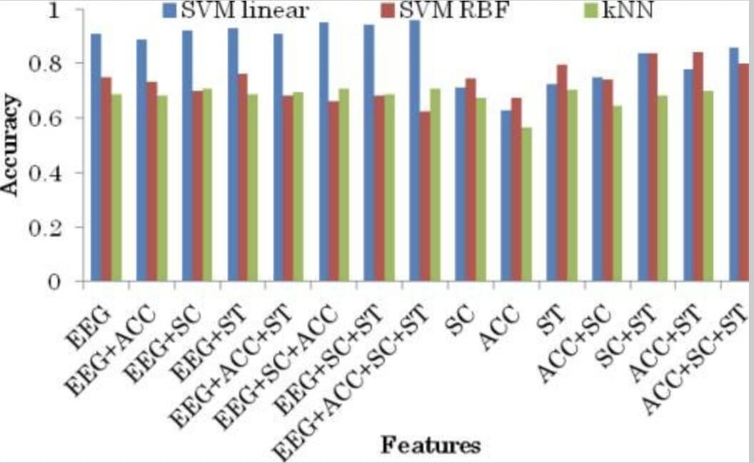 Sleep Study - Monitoring Device Accuracy