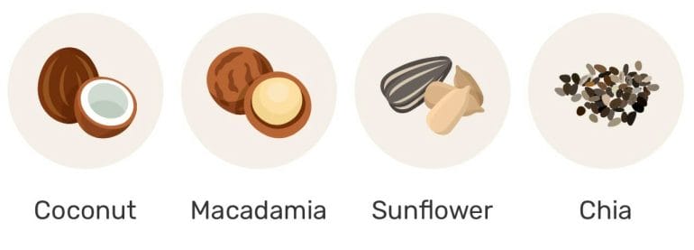ample k - sources of fat