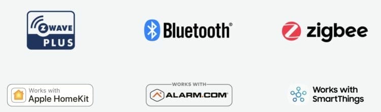 Danalock - Supported Home Automation Platforms