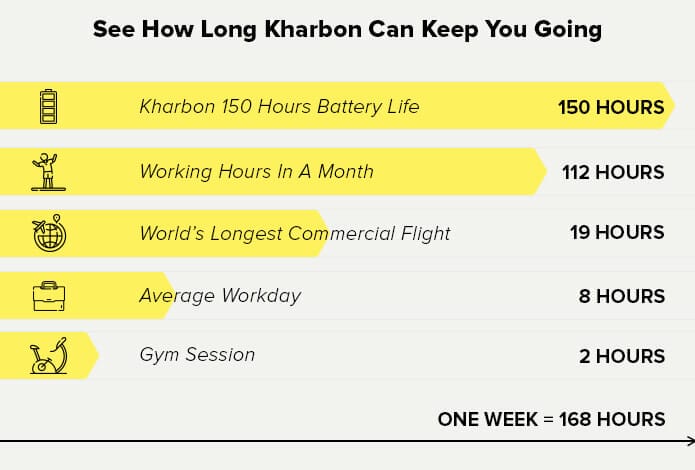 Kharbon True Wireless Earbuds: Endurance Headphones Made for Endurance Athletes