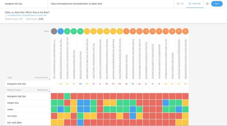 MarketMuse Compete Heatmap