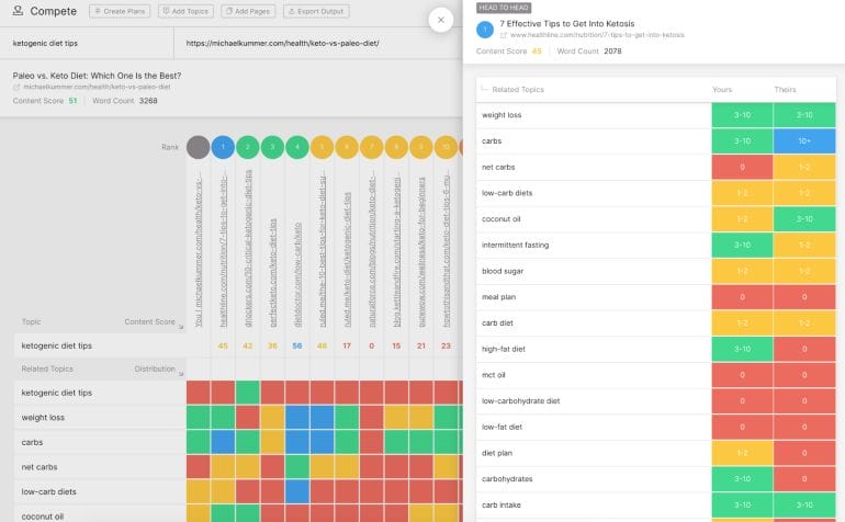 MarketMuse Compete Heatmap Details