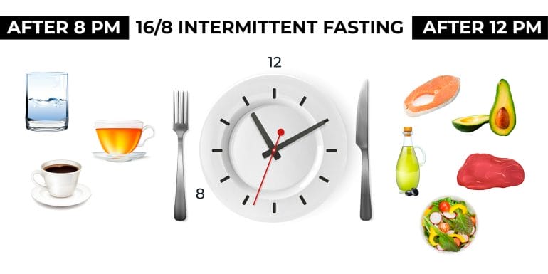 intermittent fasting
