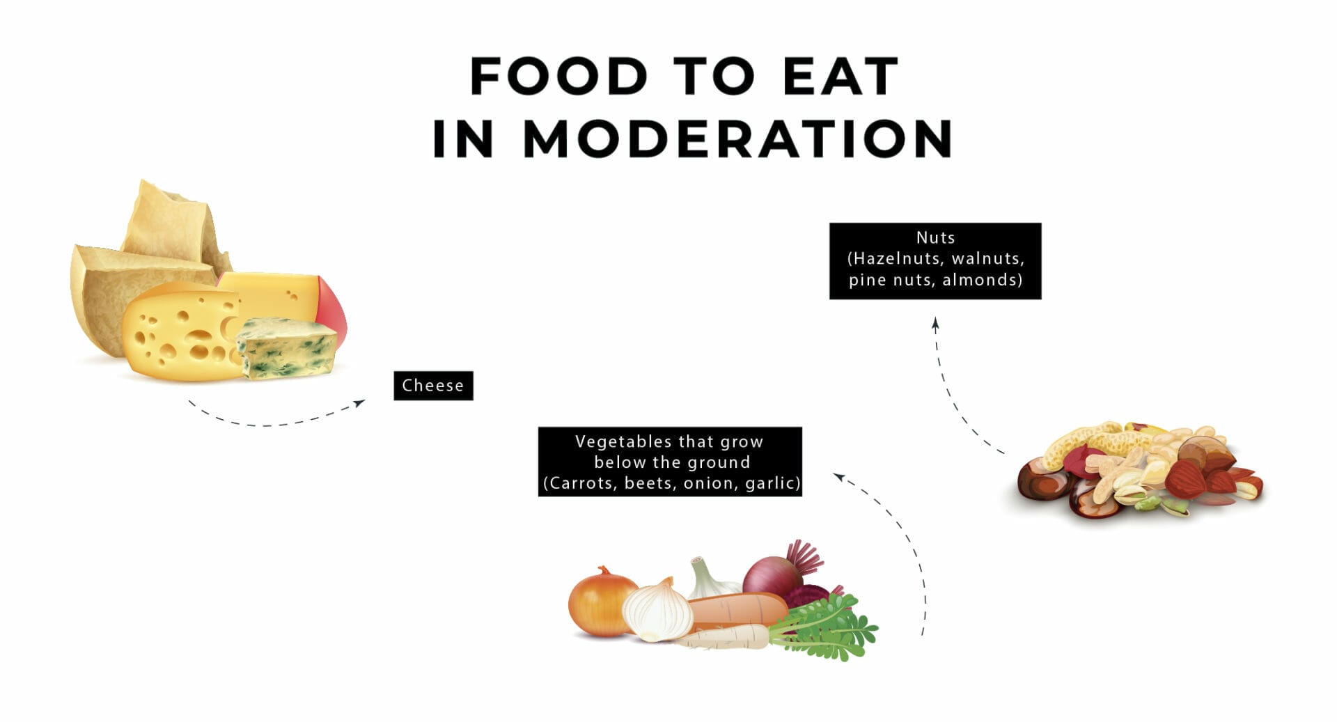 Food to have in moderation on a ketogenic diet