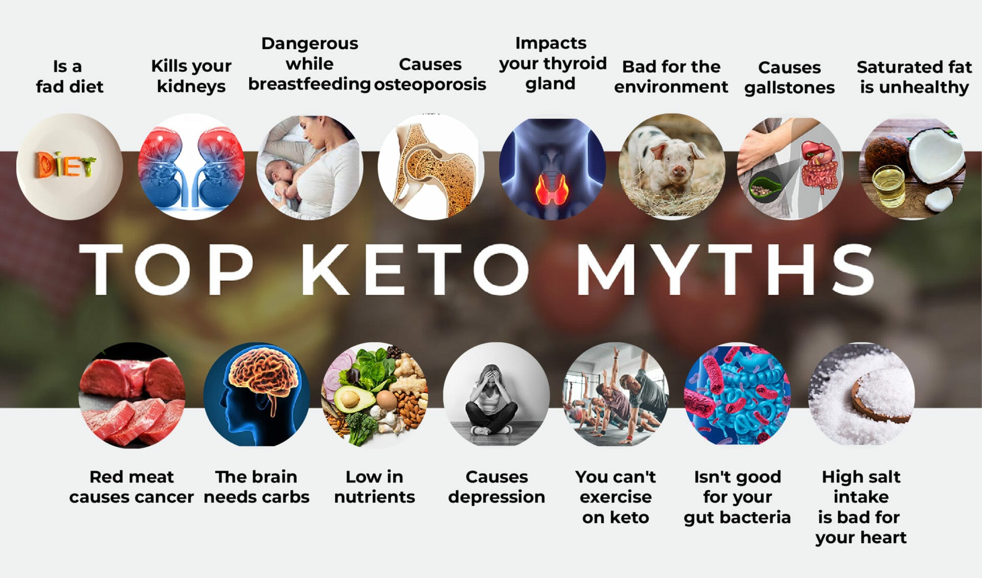 Keto Myths