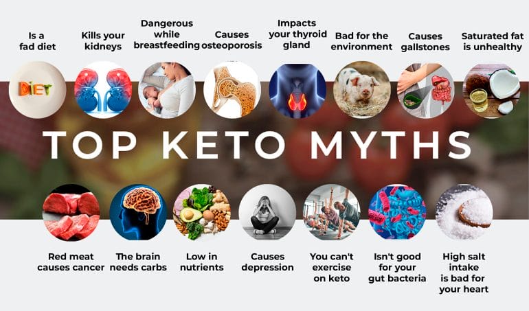 Keto Myths