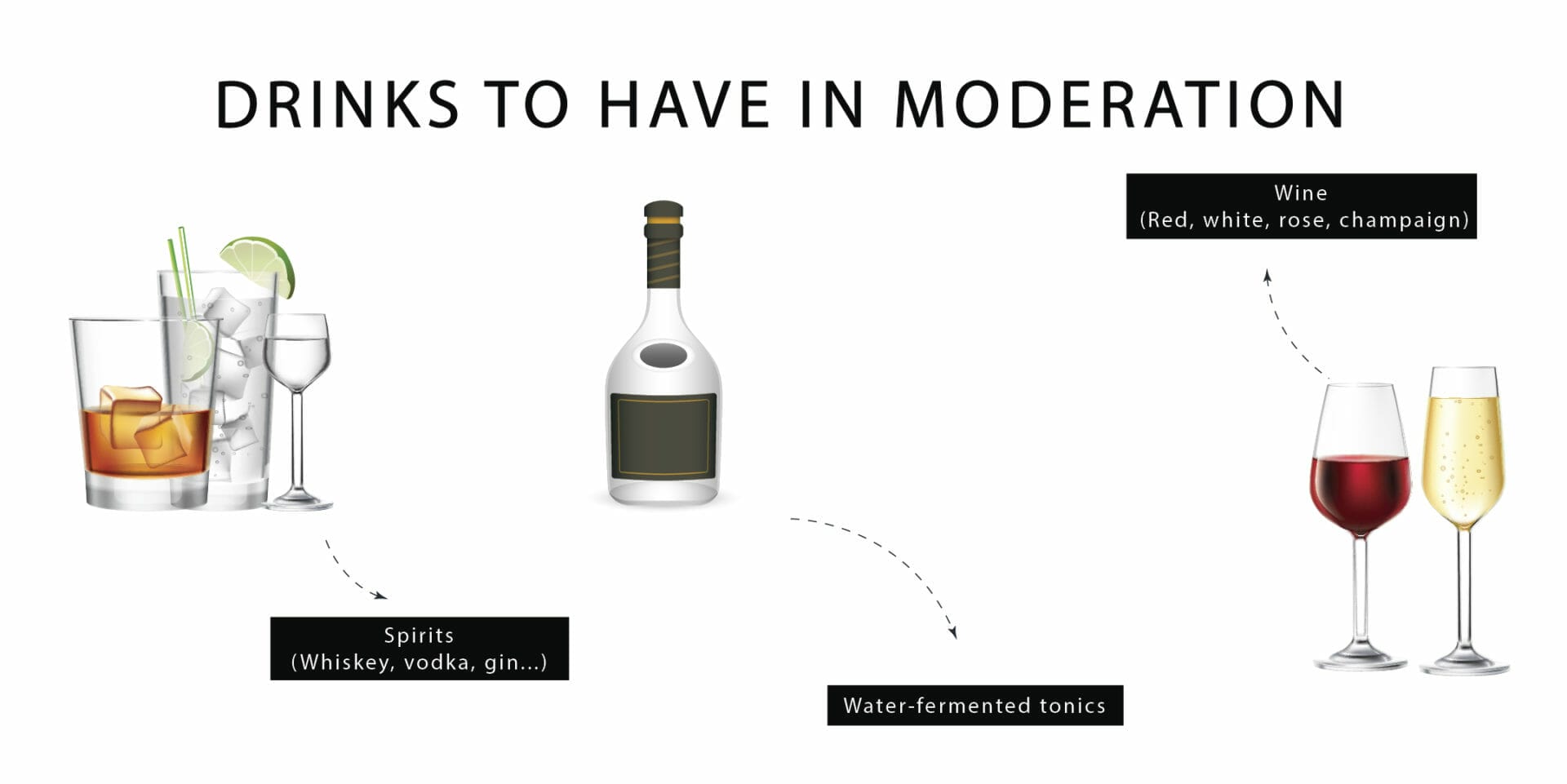 Despite its low amount of carbs, I'd recommend to consume alcohol in moderation