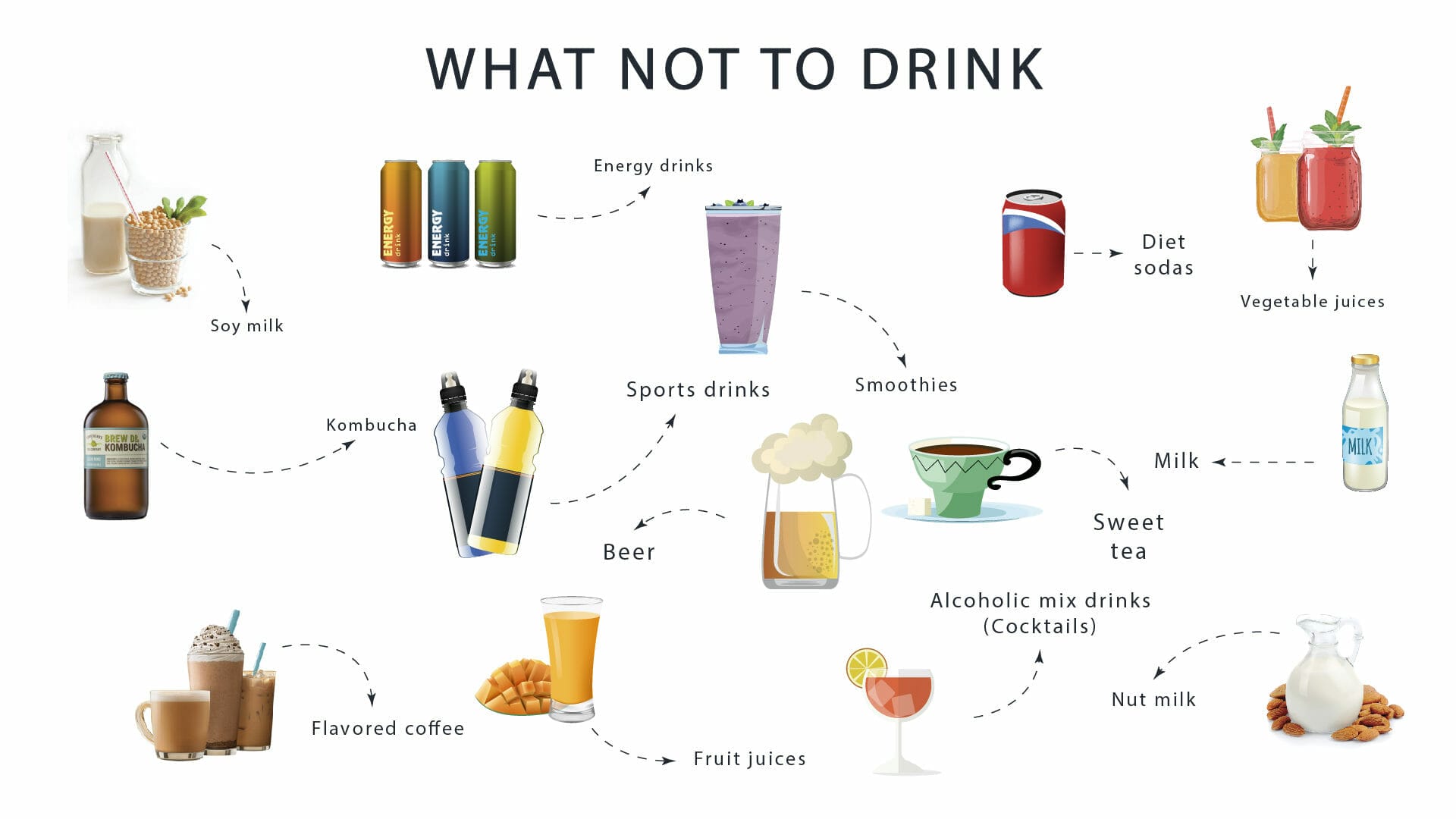 Drinks to avoid on a ketogenic diet