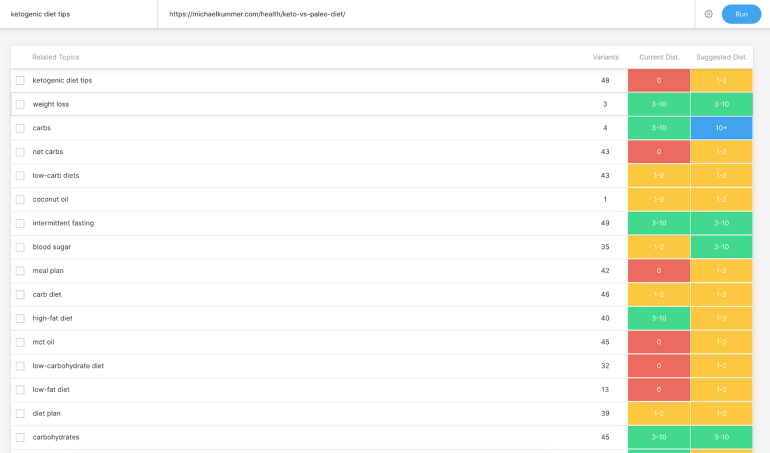 MarketMuse Optimize Application