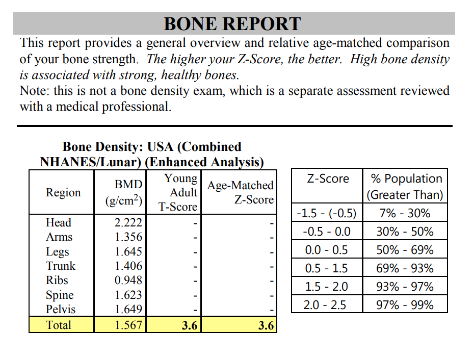 Michael's Bone Density report