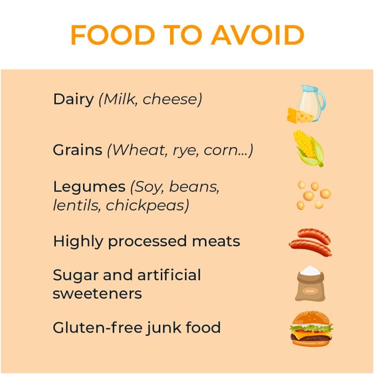Food to avoid