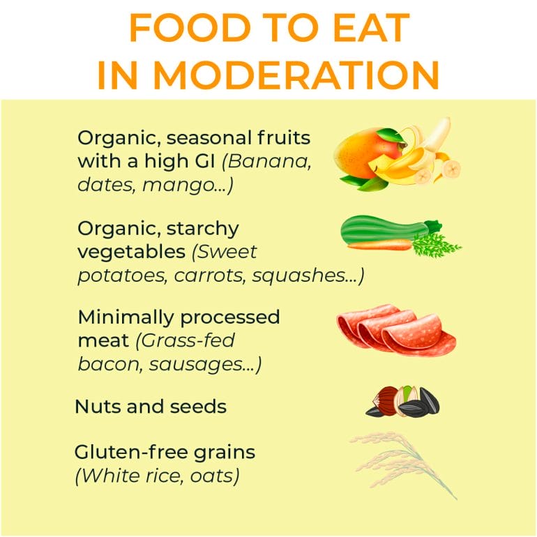 Food to eat in moderation