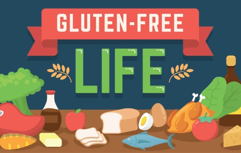 An infographic highlighting the effects of gluten. 