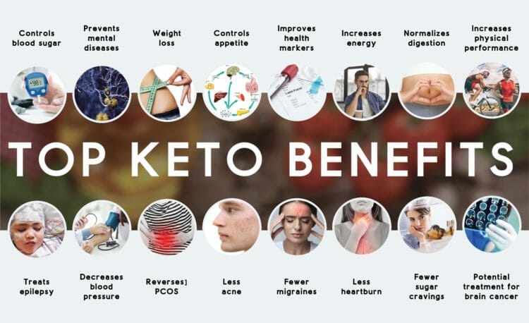 Top Keto Benefits