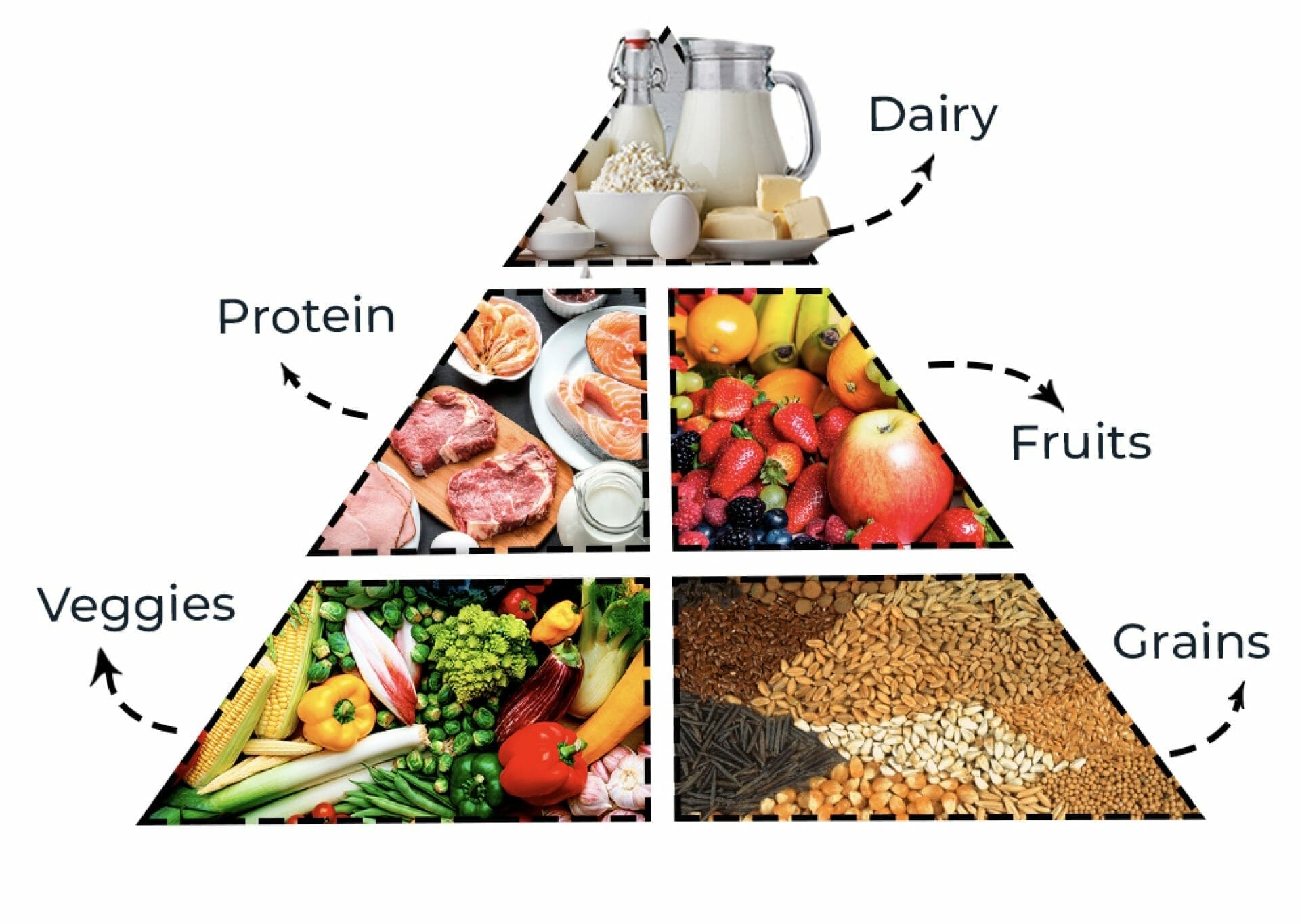 How the government says you should eat