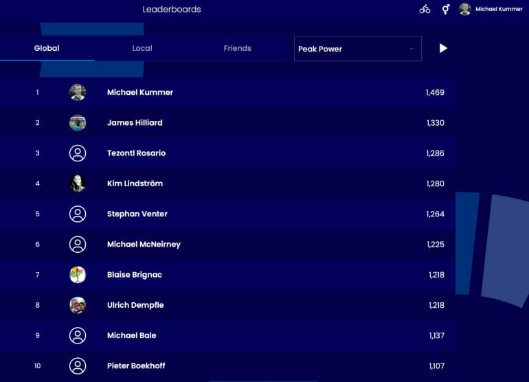 CAROL Global Leaderboard.