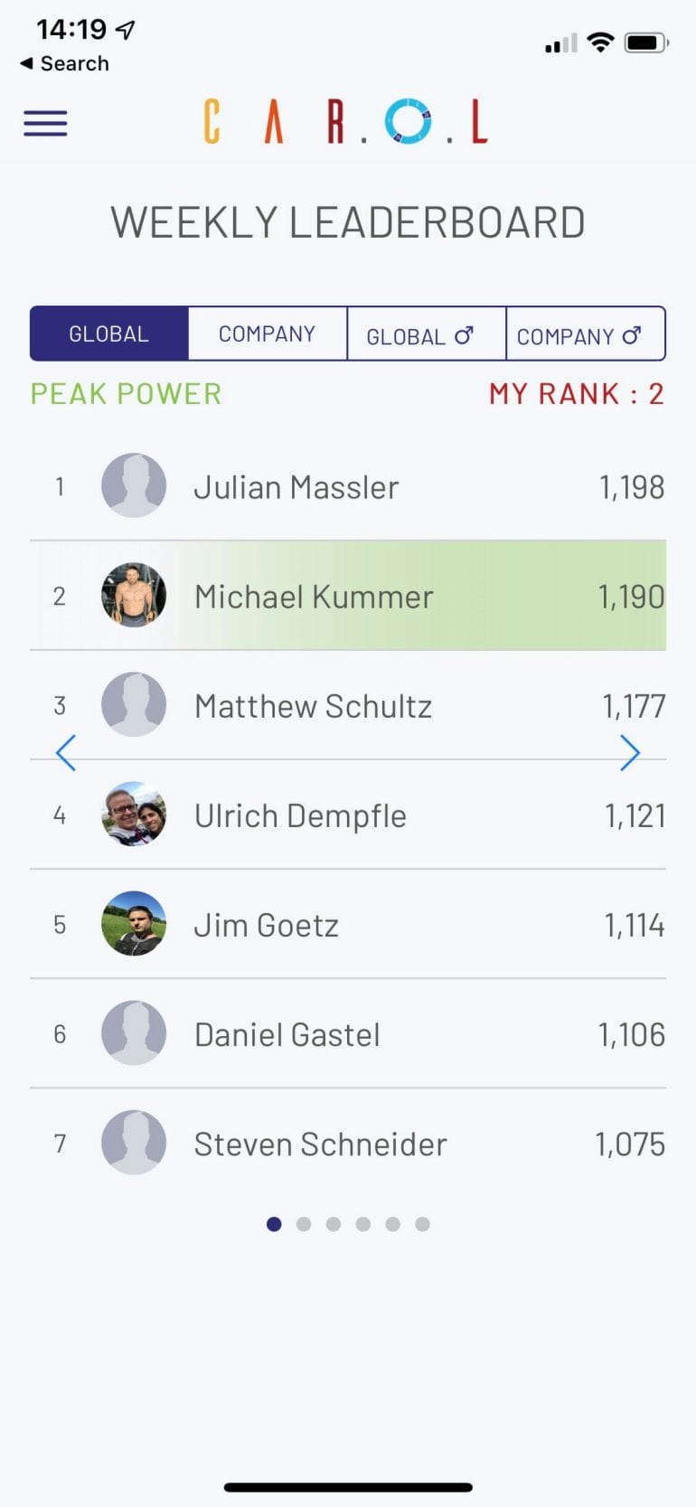 CAR.O.L Global Leaderboard