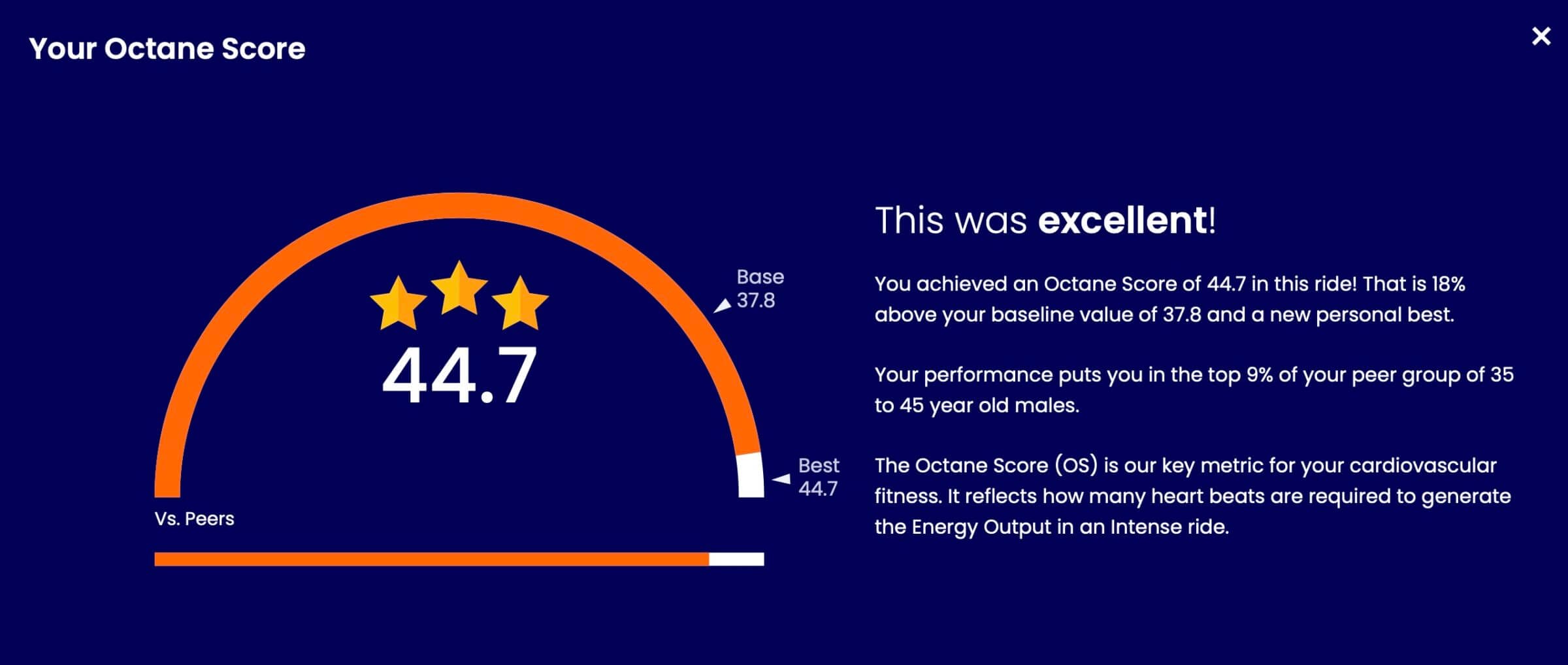 Michael's Latest Octane Score