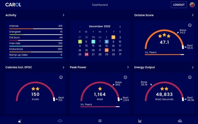 New CAROL.AI dashboard