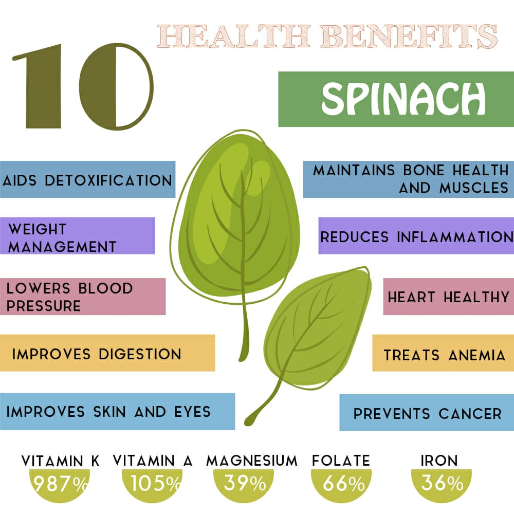 Health benefits of spinach