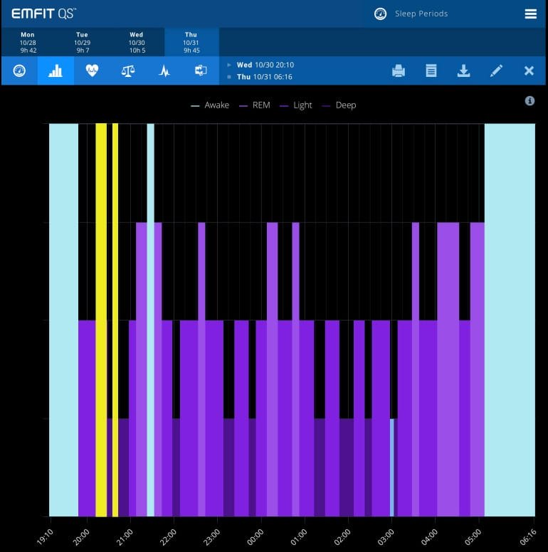 Completely inaccurate sleep tracking data from last night.