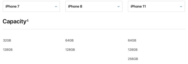 Current iPhone Storage Options