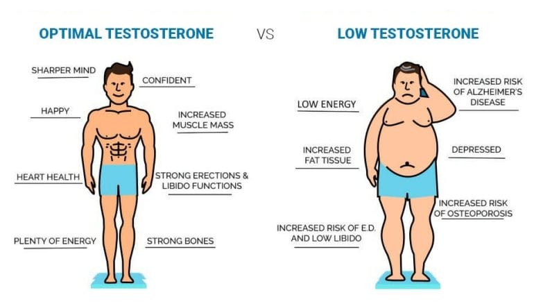 Testosterone Clinic Dallas Tx