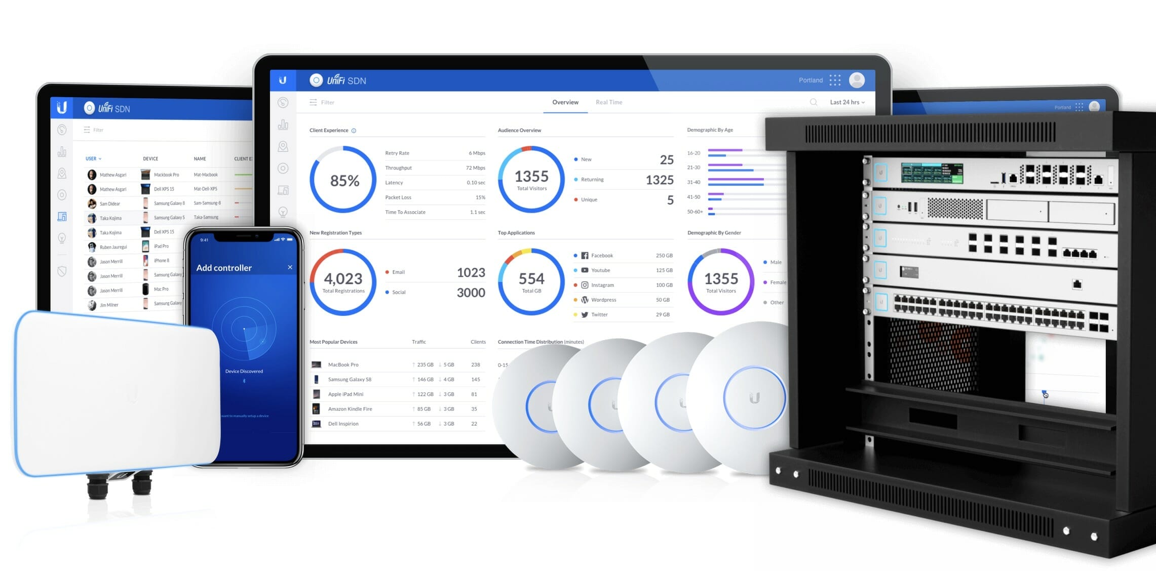 Unifi controller. Ubiquiti UNIFI Controller. Ubiquiti UNIFI Dream Machine Pro. Ubiquiti сервер. WIFI Ubiquiti.