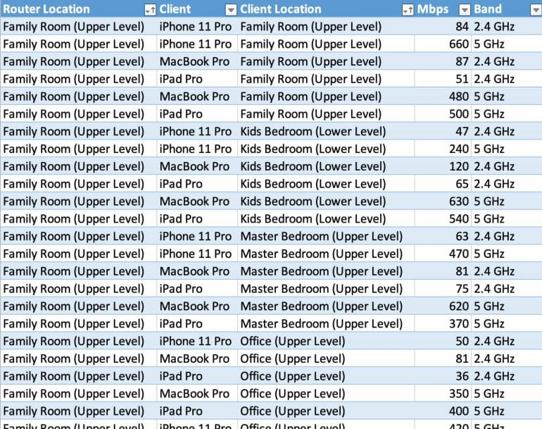 Excerpt of raw speed test results